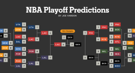NBA下赛季球员榜单：詹姆斯稳居前六，东契奇领跑新星